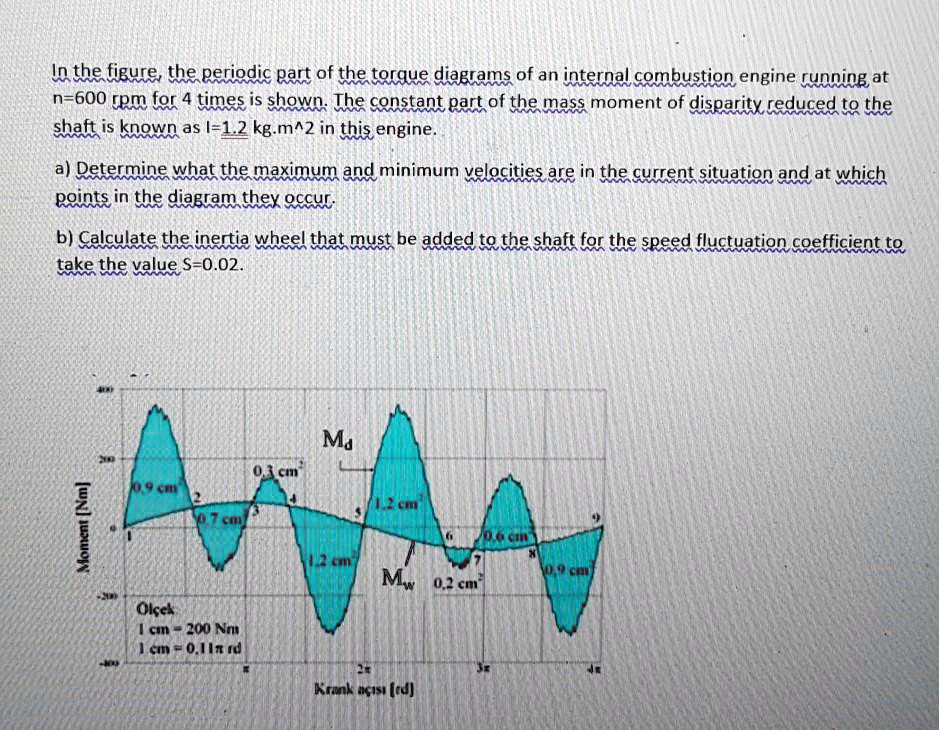 Engine Diagram Rpm Torque SOLVED: In the figure, the periodic part of the torque diagrams of an ...