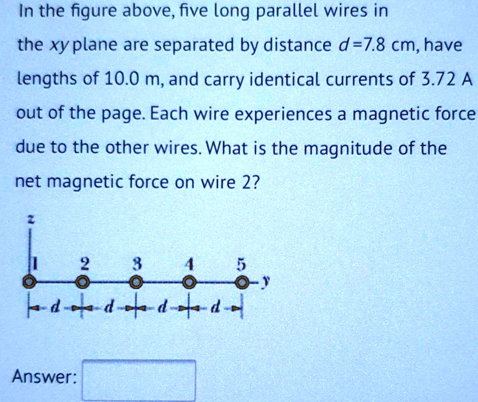 SOLVED In the figure above; five long parallel wires in the xy plane