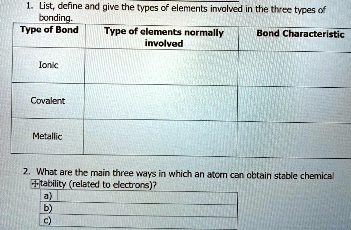 SOLVED: List; define and give the types of elements involved in the ...