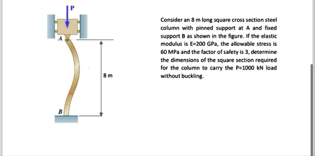 p a b 8 m consider an 8 m long square cross section steel column with pinned support at a and fixed support b as shown in the figure if the elastic modulus is e200 gpa the allowable stress i 22895