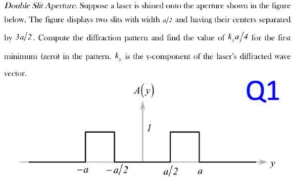 Double Slit Aperture. Suppose a laser is shined onto the aperture shown ...
