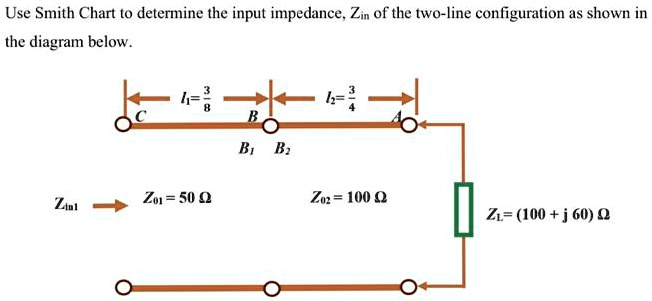 Use Smith Chart to determine the input impedance, Zin of the two-line ...