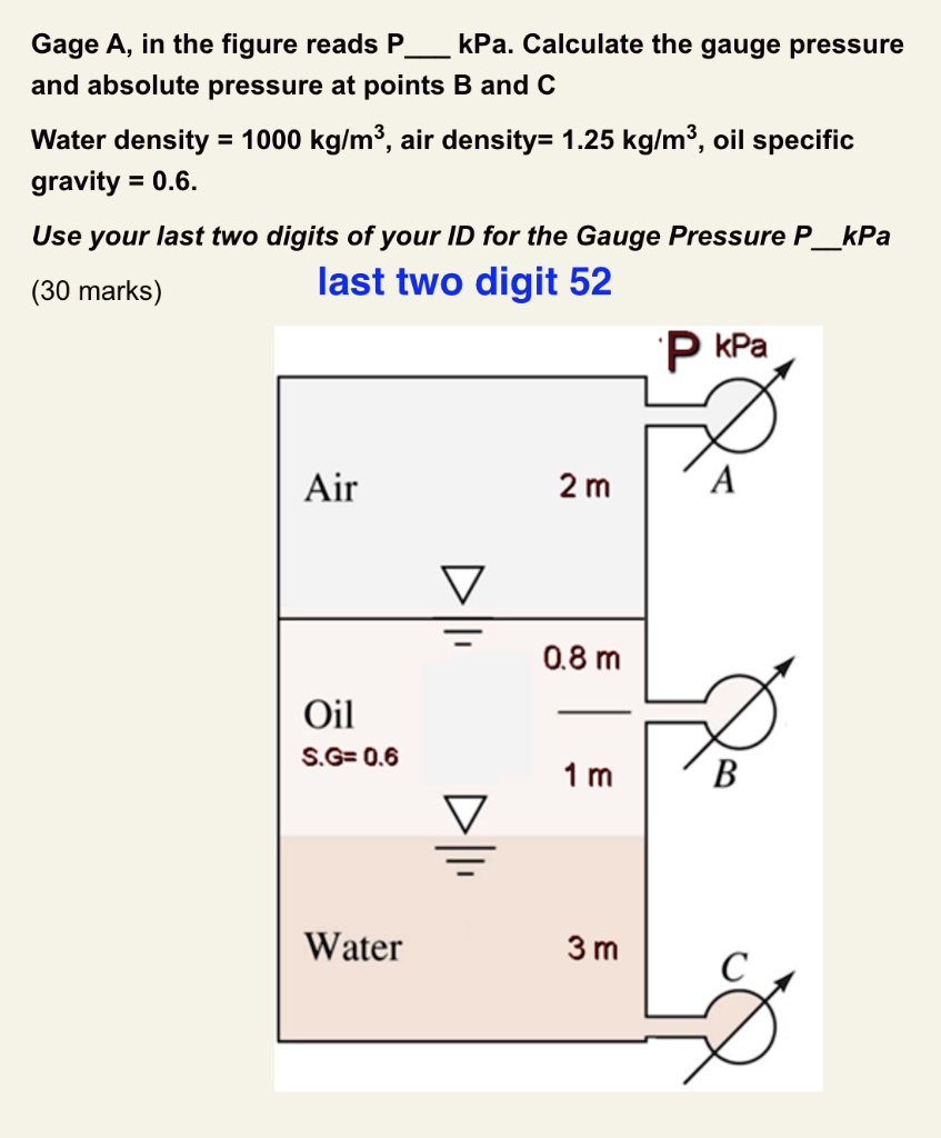 SOLVED: Gage A, in the figure reads PkPa: Calculate the gauge pressure ...