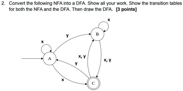 VIDEO solution: Convert the following NFA into a DFA Show all your work ...