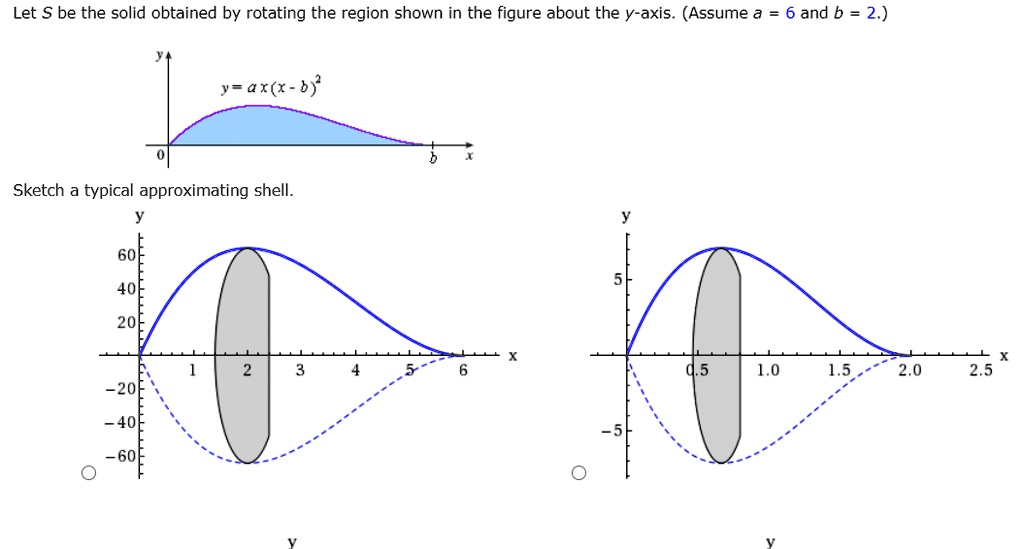 Solved Let S Be The Solid Obtained By Rotating The Region Shown In The Figure About The Y Axis Assume A 6 And B 2 Yeax R 4 Sketch Typical Approximating Shell 40 1 0 1 5 2 0 2 5 40 60