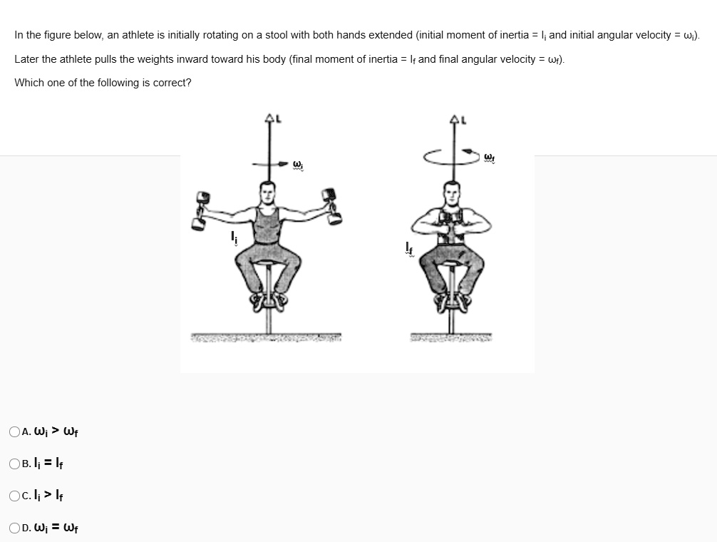 In the figure below; an athlete is initially rotating… SolvedLib