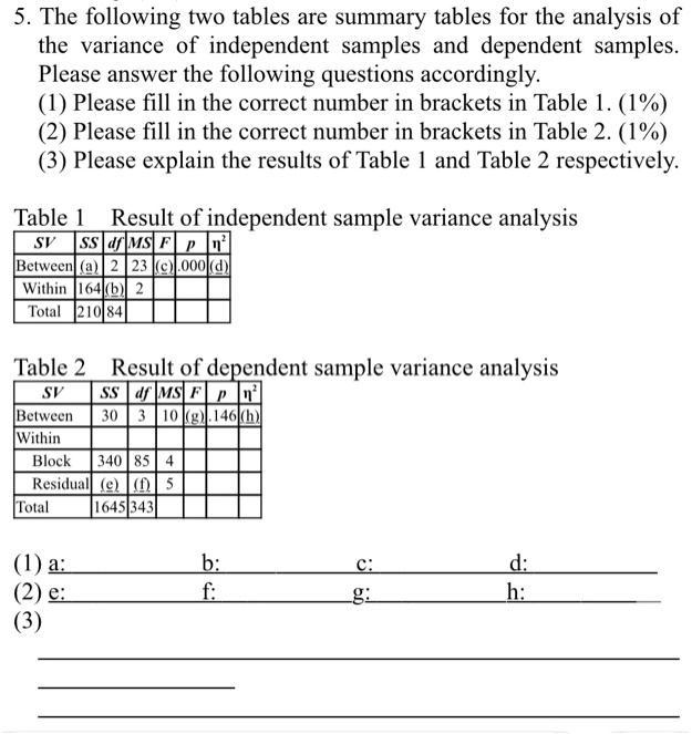 Solved The Following Two Tables Are Summary Tables For The Analysis Of The Variance Of Independent Samples And Dependent Samples Please Answer The Following Questions Accordingly 1 Please Fill In The Correct Number