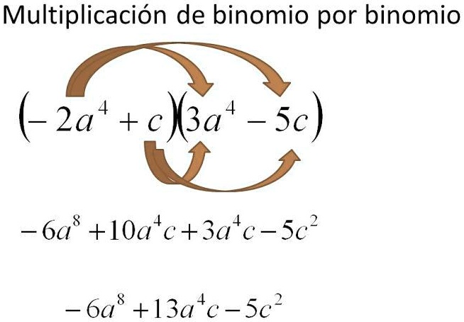 SOLVED: En El Siguiente Ejemplo De Multiplicación, Las Flechas De Color ...