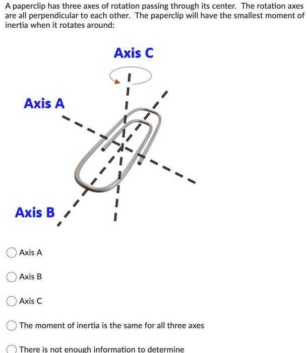 SOLVED: A paperclip has three axes of rotation passing through its ...