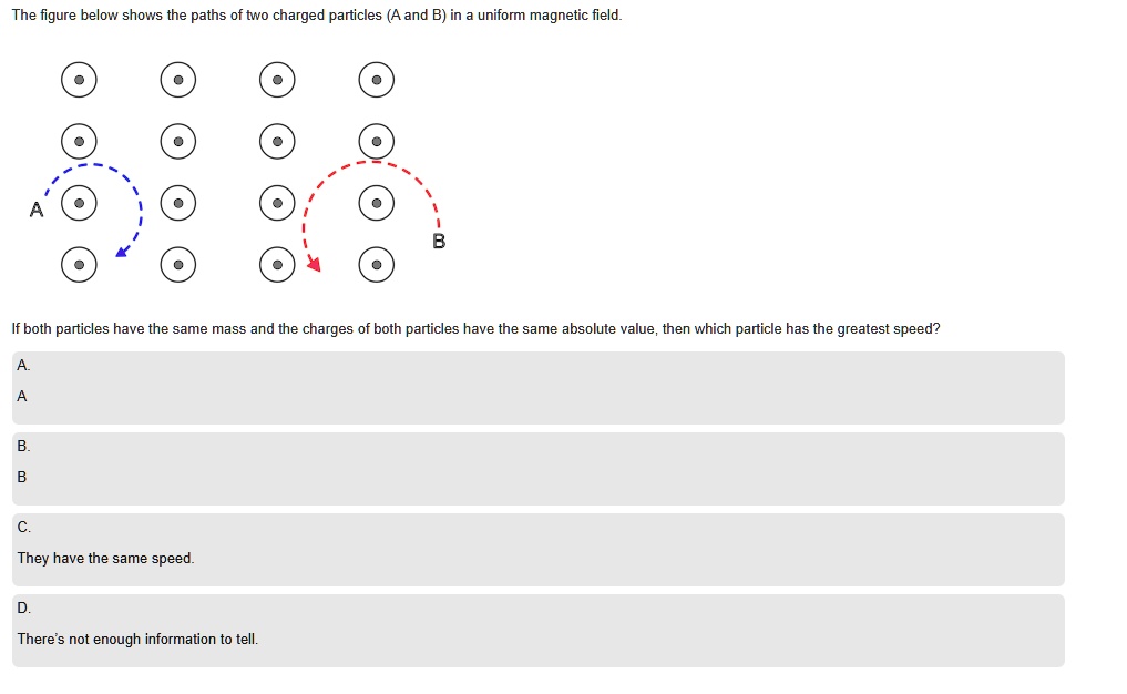 SOLVED: The figure below shows the paths of two charged particles (A ...