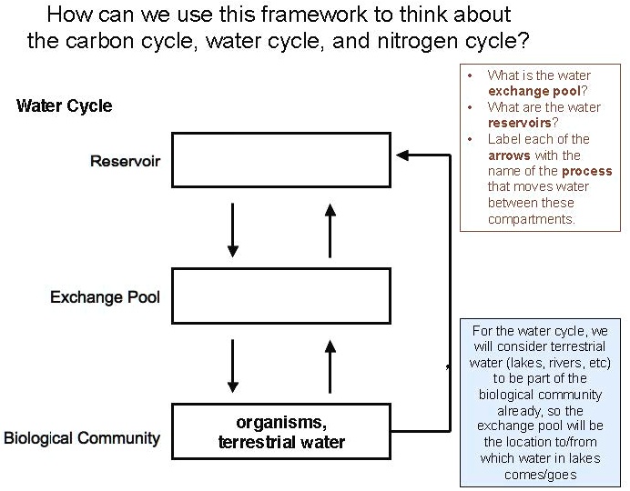 SOLVEDHow can we use this framework to think about the carbon cycle