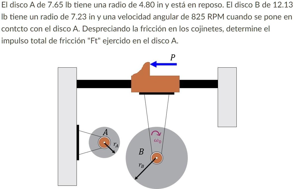 SOLVED: El Disco A De 7.65 Ib Tiene Una Radio De 4.80 In Y Esta En ...