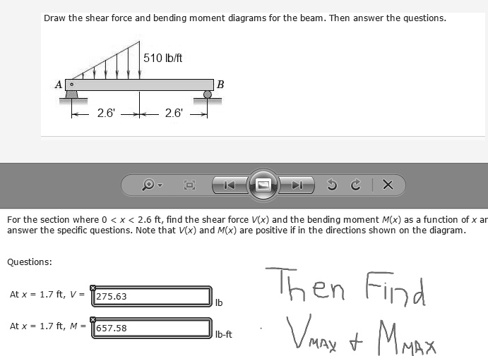 SOLVED: Draw the shear force and bending moment diagrams for the beam ...