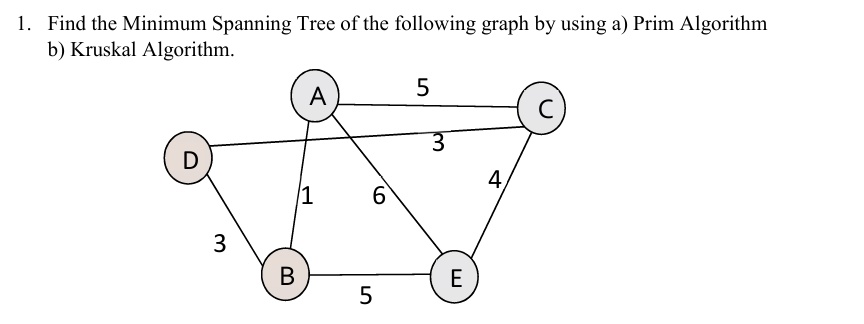 1 find the minimum spanning tree of the following graph by using a prim algorithm b kruskal algorithm 5 a c 3 d 4 1 6 3 b e 5 20629