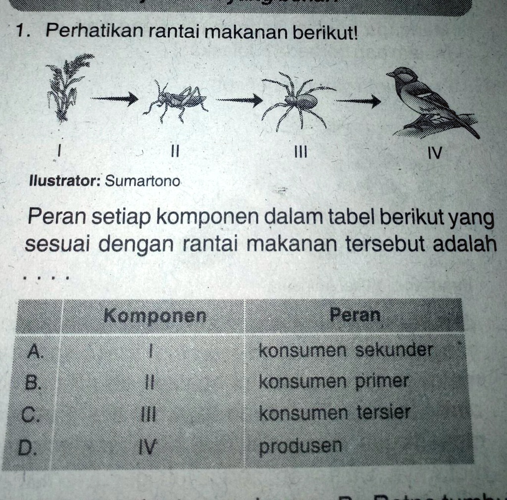 SOLVED: Peran Setiap Komponen Dalam Tabel Berikut Yang Sesuai Dengan ...