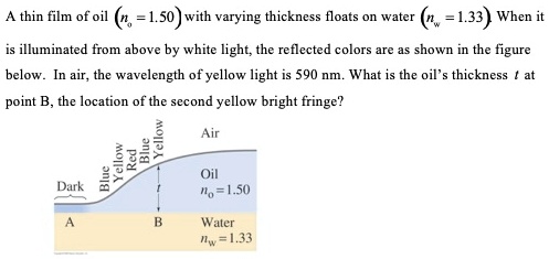 A thin film of oil (no = 1.50) with varying thickness floats on water ...