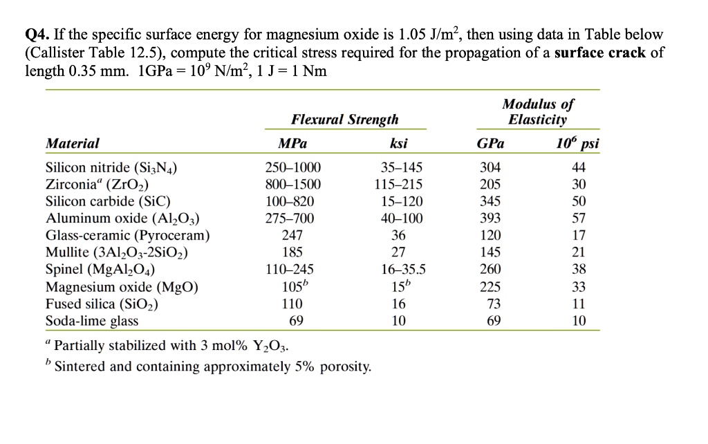 SOLVED Q4. If the specific surface energy for magnesium oxide is 1.05