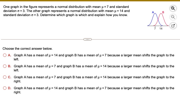 One graph in the figure represents a normal distribution with mean μ ...