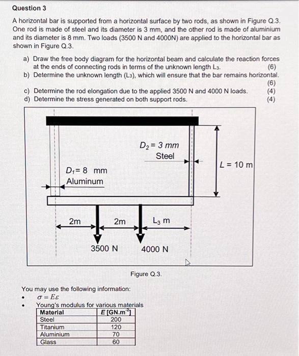 Question 3 A horizontal bar is supported from a horizontal surface by