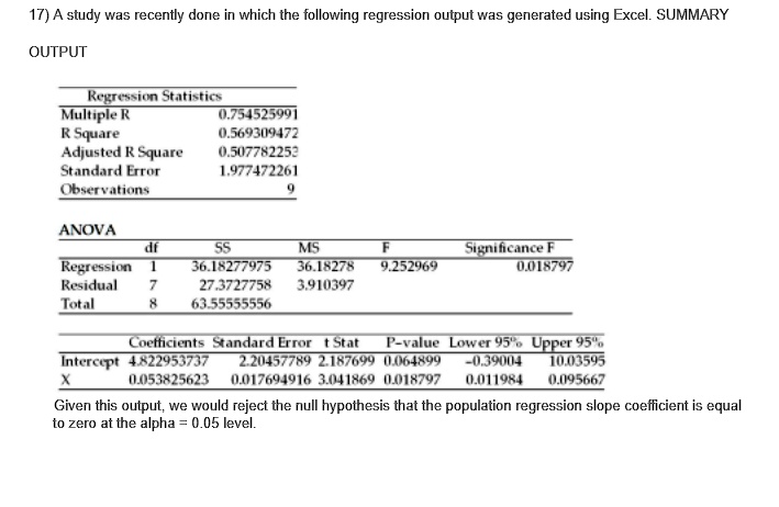 SOLVED: A study was recently done in which the following regression ...