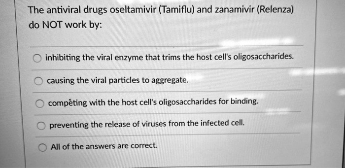 Solved The Antiviral Drugs Oseltamivir Tamiflu And Zanamivir Relenza Do Not Work By 1138