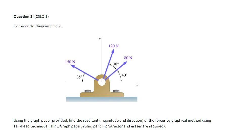 Adding Two Vector Graphical Methods Ruler And Protractor Question 2: (CSLO 1) Consider the diagram below. 150 N y 120 N 80 N 30 ...