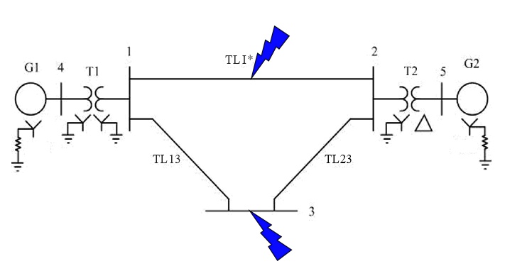 a five bus system shown in the figure has two generators two ...