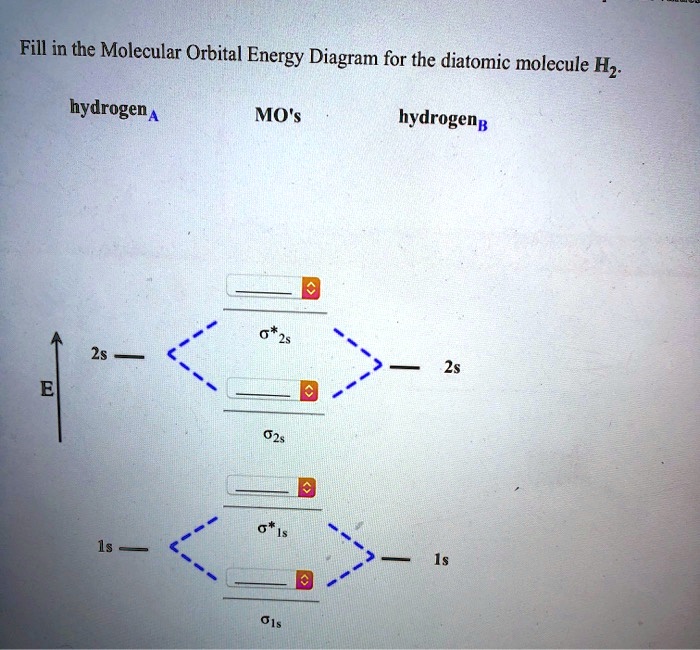 Solved Fill In The Molecular Orbital Energy Diagram For The Diatomic Molecule H2 Hydrogen 1s 0529