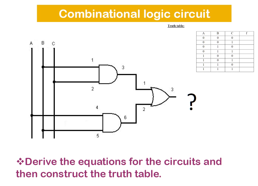 5 answer with diagram equation and truth table combinational logic ...