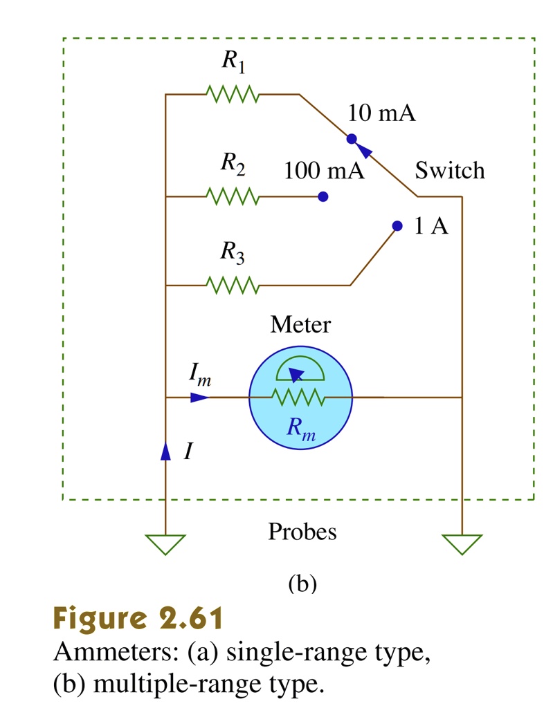 Following the ammeter setup of Fig. 2.61, design an ammeter for the