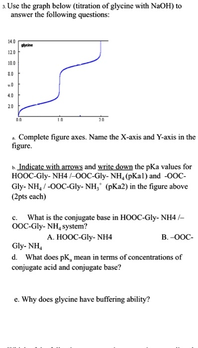 SOLVED: Use the graph below (titration of glycine with NaOH) to answer