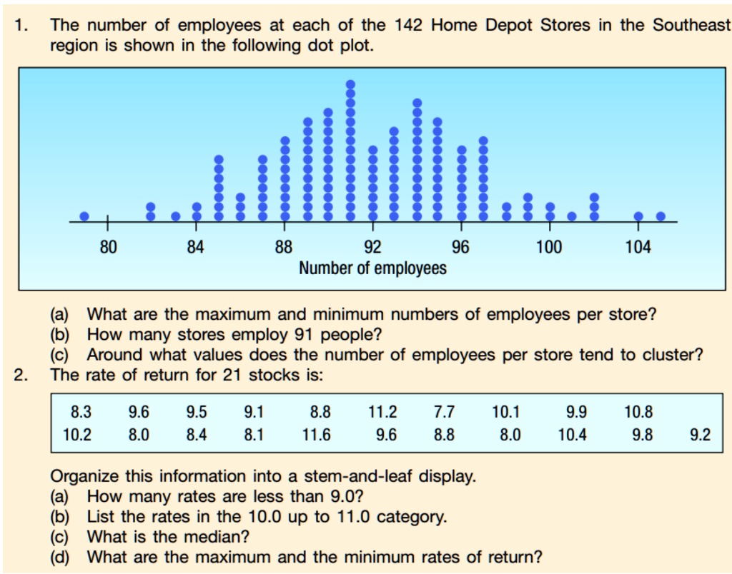 The number of employees at each of the 142 Home Depot Stores in the