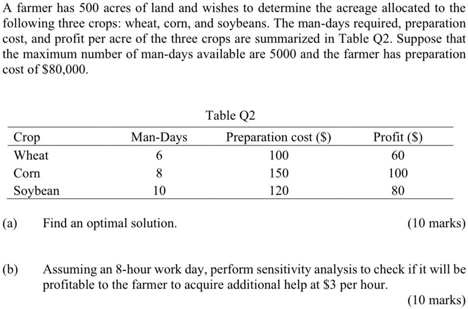 How Was An Acre Determined at Reid Maxwell blog