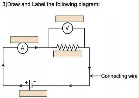 SOLVED: '3)Draw and Label the following diagram: 3)Draw and Label the ...