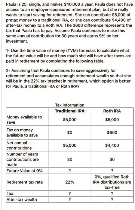Paula is 25, single, and makes 40,000 a year. Paula does not have access to an employer-sponsored retirement plan, but she really wants to start saving for retirement. She can contribute5,000 of pretax money to a traditional IRA, or she can contribute 4,400 of after-tax money to a Roth IRA. The600 difference represents the tax that Paula has to pay. Assume Paula continues to make this same annual contribution for 30 years and earns 9% on her investment.

1- Use the time value of money (TVM) formulas to calculate what the future value will be and how much she will have after taxes are paid in retirement by completing the following table.

2- Assuming that Paula continues to save aggressively for retirement and accumulates enough retirement wealth so that she will be in the 22% tax bracket in retirement, which option is better for Paula, a traditional IRA or Roth IRA?

Tax Information
	Traditional IRA	Roth IRA
Money available to save	5,0005,000
Tax on money available to save	0600
Net annual contributions	5,0004,400
Number of years contributions are made	30	30
Future Value at 9%	?	?
Retirement tax rate	22%	0%, qualified Roth IRA distributions are tax-free
Tax	?	?
After-tax wealth	?	?