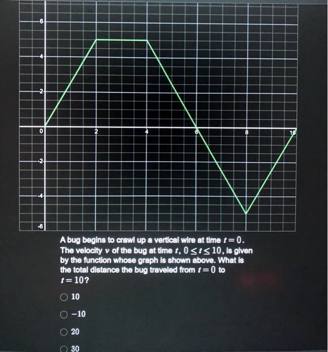bug begins t0 crawl up vertical wire at time t 0 the velocity of the ...