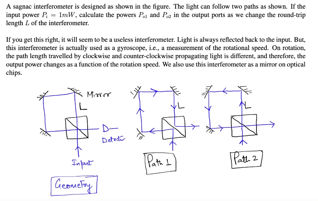 A sagnac interferometer is designed as shown in the figure. The light ...