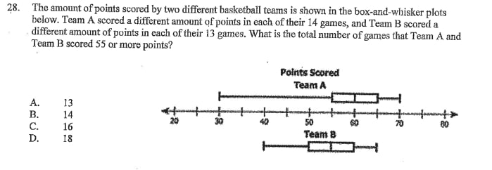 28. The amount of points scored by two different basketball teams is shown in the box-and-whisker plots below. Team A scored a different amount of points in each of their 14 games, and Team B scored a different amount of points in each of their 13 games. What is the total number of games that Team A and Team B scored 55 or more points?

Points Scored
Team A
Team B
A. 13
B. 14
C. 16
D. 18