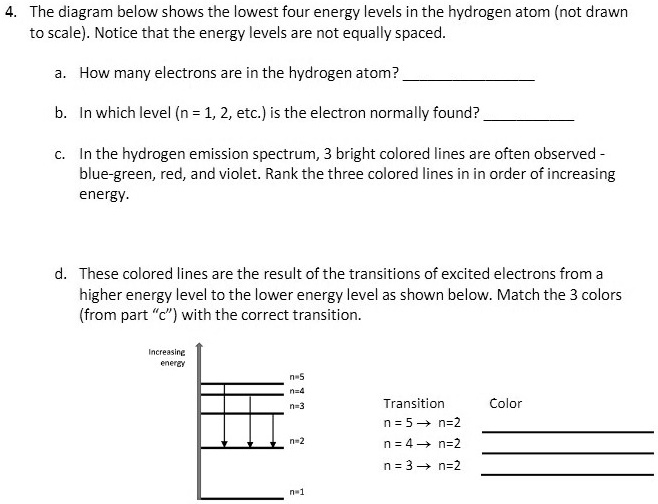 the diagram below shows the lowest four energy levels in the hydrogen ...