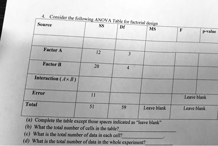 SOLVED: Consider the following ANOVA Table Source for factorial design ...