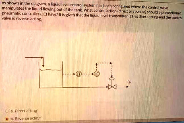 SOLVED: As shown in the diagram, a liquid level control system has been ...
