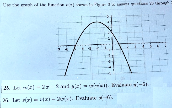 Solved Use The Graph Of The Function V R Shown In Figure 3 To Answer Questions 23 Through 4 8 2 25 Let W C 21 2 And Y Z W V R Evaluate Y 6 26