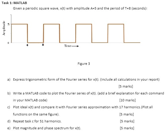 SOLVED: task 5 Task 1:MATLAB Given a periodic square wave, x(t) with ...
