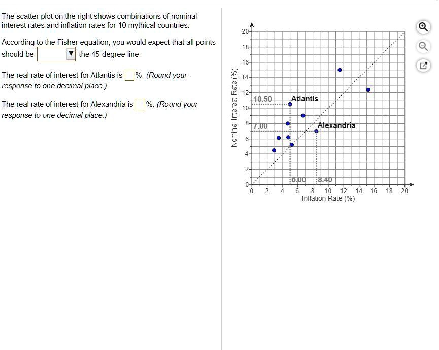 SOLVED: The scatter plot on the right shows combinations of nominal ...