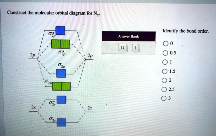 Construct the molecular orbital diagram for Nz:Identi… - SolvedLib