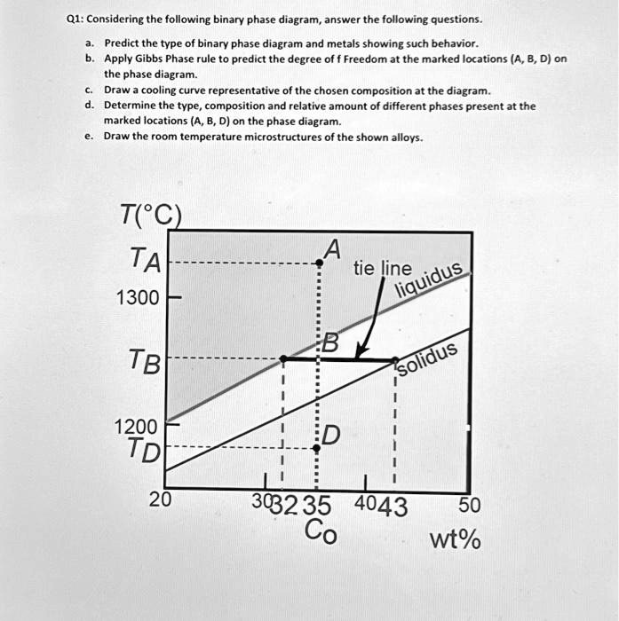 SOLVED: Q1: Considering The Following Binary Phase Diagram, Answer The ...