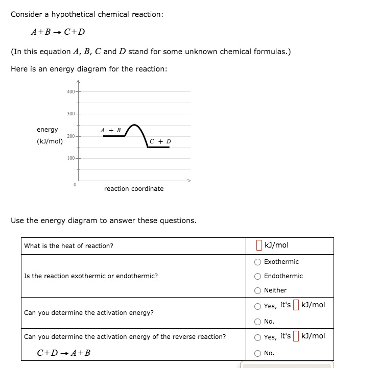 Consider a hypothetical chemical reaction:
A + B ? C + D
(In this equation A, B, C and D stand for some unknown chemical formulas.)
Here is an energy diagram for the reaction:
400
300
energy
A + B
200
(kJ/mol)
C + D
100
0
reaction coordinate
Use the energy diagram to answer these questions.
What is the heat of reaction?
kJ/mol
Exothermic
Is the reaction exothermic or endothermic?
Endothermic
Neither
Yes, it's kJ/mol
Can you determine the activation energy?
No.
Can you determine the activation energy of the reverse reaction?
Yes, it's kJ/mol
C + D ? A + B
No.