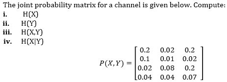 SOLVED: The joint probability matrix for the channel is given below ...