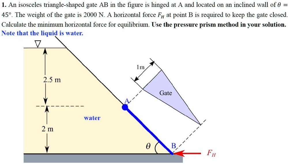 SOLVED An isosceles triangleshaped gate AB in the figure is hinged at A and located on an
