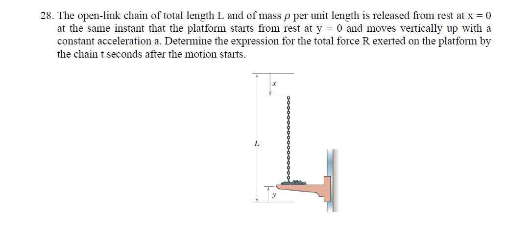 28 the open link chain of total length l and of mass rho per unit ...